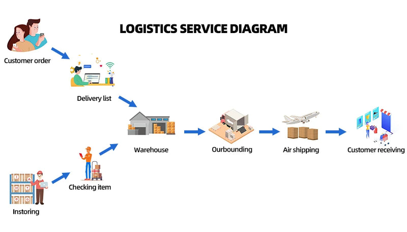 ToylinX F1 RC Race Cars Building Sets MOC Remote Control Building Blocks Car Cool Collectible Model Car Kits Toys Christmas Gift